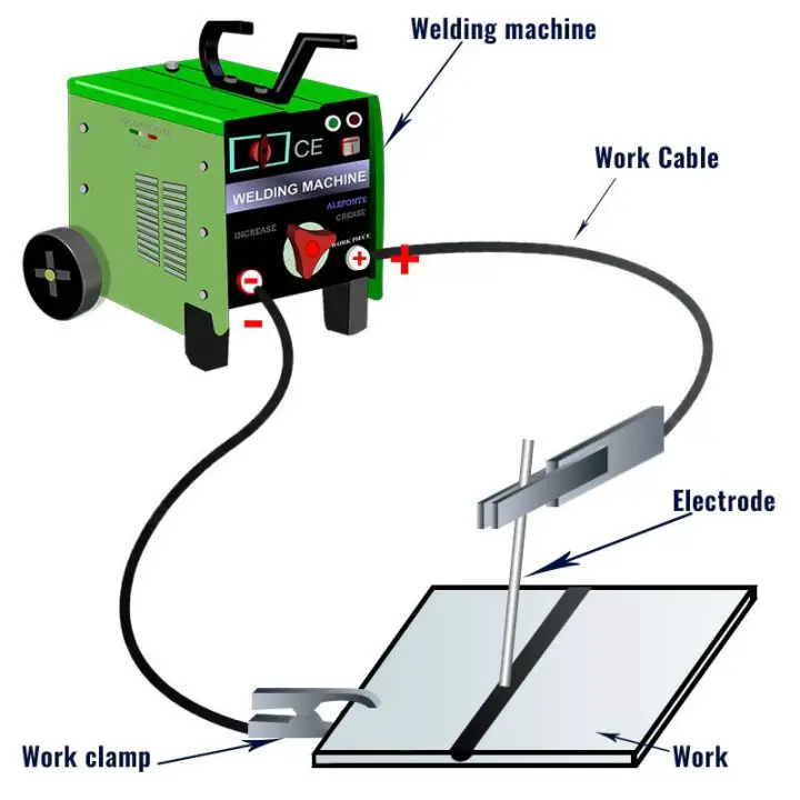 arc welder set up