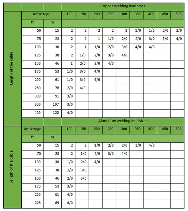 size-of-copper-and-aluminum-cables-for-different-stick-welding-amperage-values